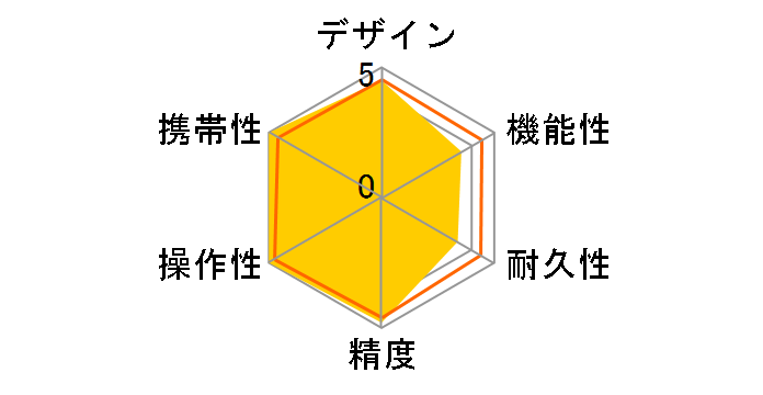 ZAMO3�̃��[�U�[���r���[