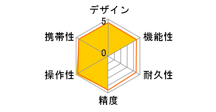 ZAMOSET�̃��[�U�[���r���[