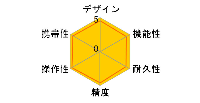 ���C�J�f�B�X�g D110 DISTO-D110�̃��[�U�[���r���[