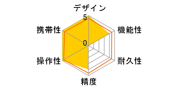 ���C�J�f�B�X�g D2 DISTO-D2BT�̃��[�U�[���r���[