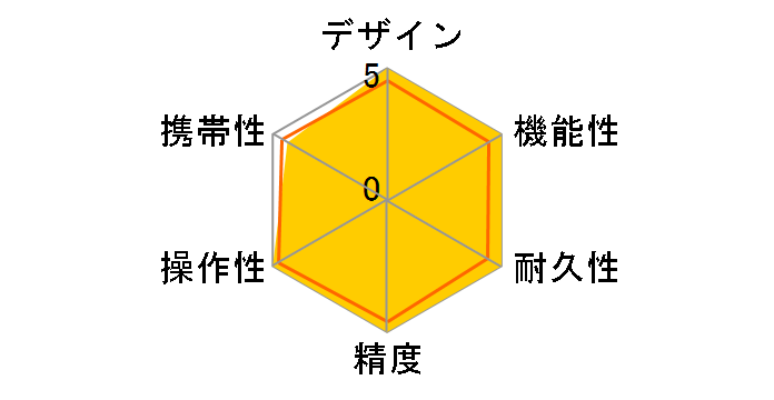 ���C�J�f�B�X�g X3 DISTO-X3�̃��[�U�[���r���[