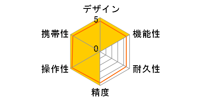 ���C�J�f�B�X�g X310 DISTO-X310�̃��[�U�[���r���[