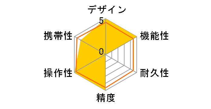 ���C�J�f�B�X�g X4 DISTO-X4�̃��[�U�[���r���[