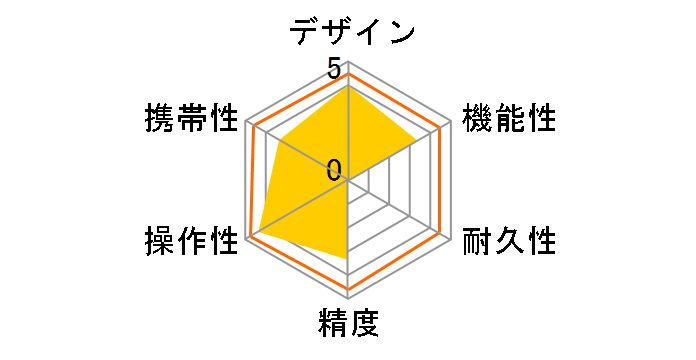 ���C�g�X�s�[�h G�t�H�[�X1300DX�̃��[�U�[���r���[