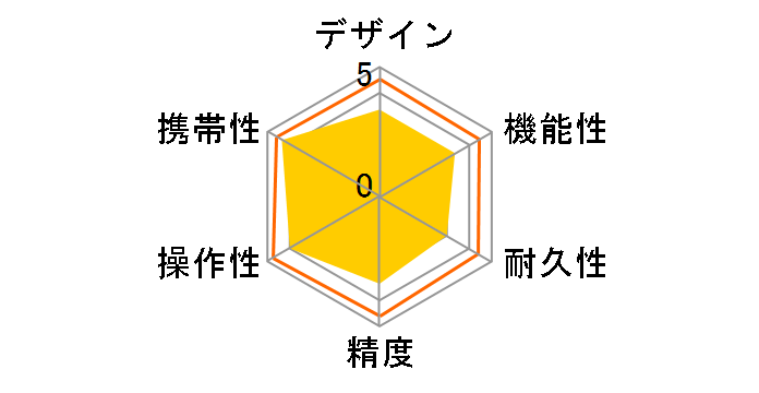 �^�W�} F05 LKT-F05R�̃��[�U�[���r���[