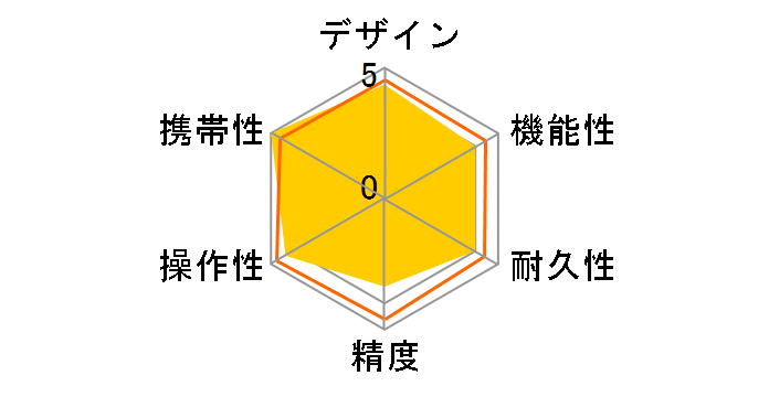 �^�W�} P15 LKT-P15Y [�C�G���[]�̃��[�U�[���r���[