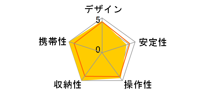 THETA Stick TM-2�̃��[�U�[���r���[