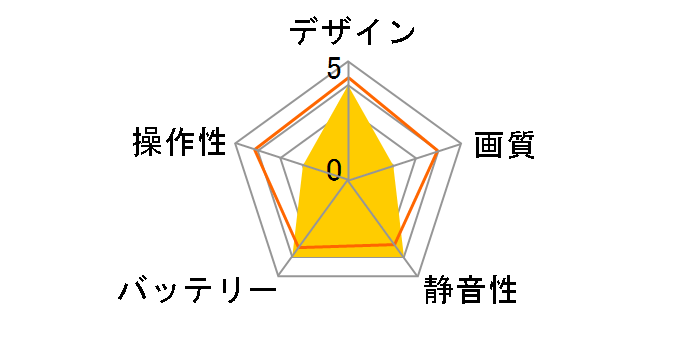 INGRESS GB080�̃��[�U�[���r���[