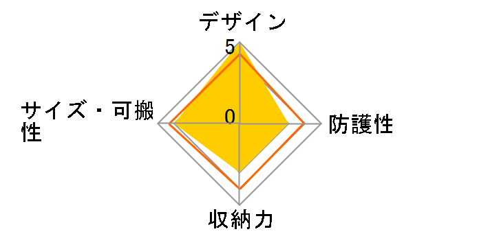 CS-NH58A [���]�[�g]�̃��[�U�[���r���[