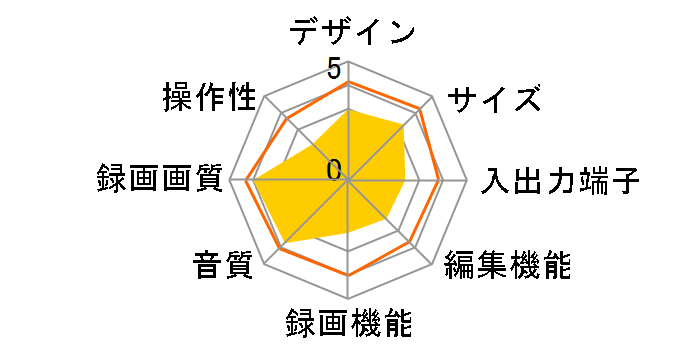 �������N���E�h�f�B�[�K DMR-2G300�̃��[�U�[���r���[