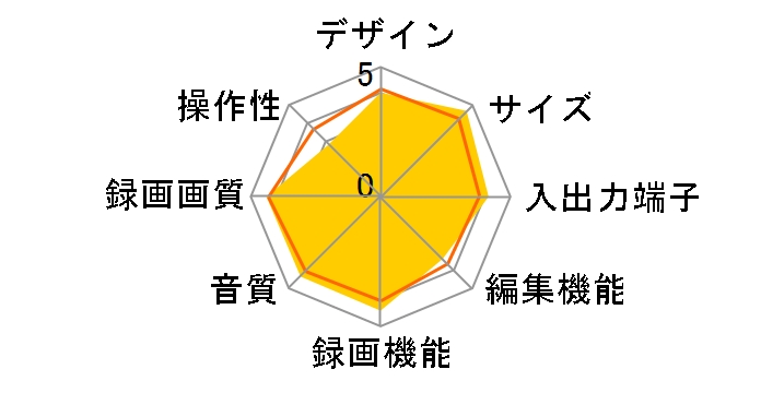 �������N���E�h�f�B�[�K DMR-2CG300�̃��[�U�[���r���[