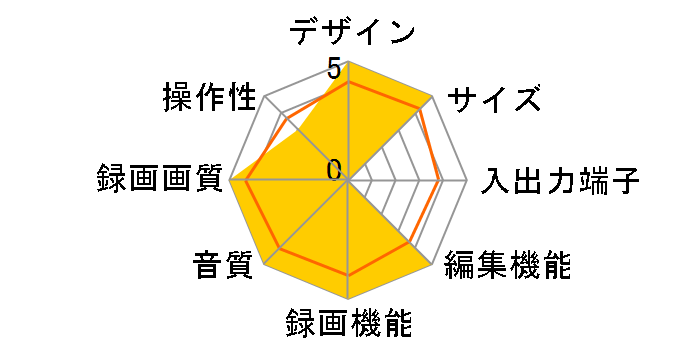 �������N���E�h�f�B�[�K DMR-2CT200�̃��[�U�[���r���[