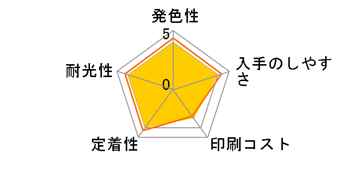 MUG-Y [�C�G���[]�̃��[�U�[���r���[