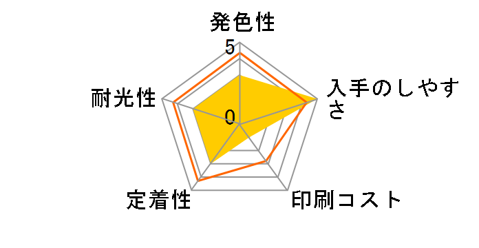 SAT-BK [�u���b�N]�̃��[�U�[���r���[