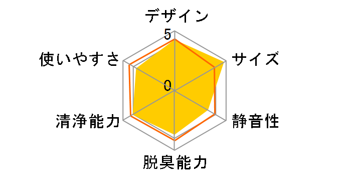 PU-HC35�̃��[�U�[���r���[