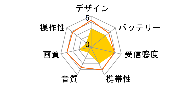 OVER TIME OT-PT121K�̃��[�U�[���r���[