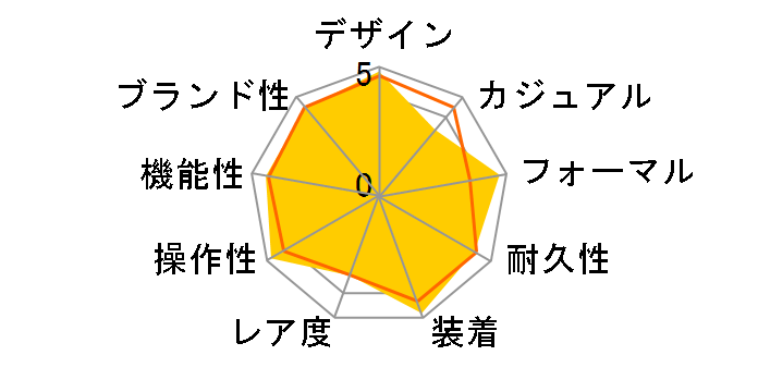 �f�C�g�W���X�g 126334 [���[�}�� �W���r���[�u���X���b�g �u���[]�̃��[�U�[���r���[