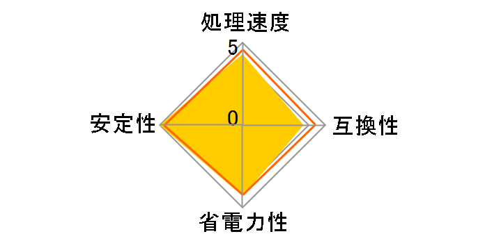 Core i5 9500 BOX̃[U[r[