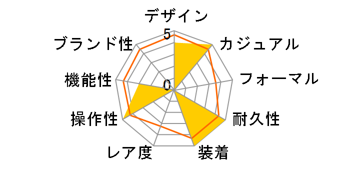 �v���g���b�N Climber Line PRT-B50-4JF�̃��[�U�[���r���[