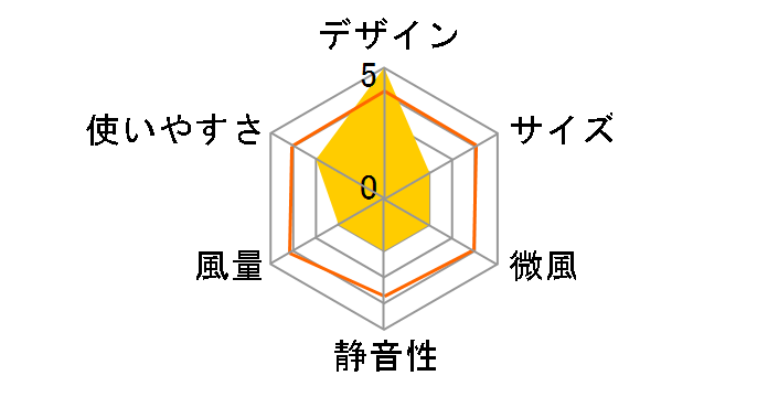 Otto 2327�̃��[�U�[���r���[