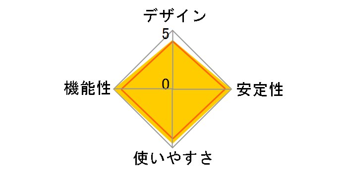 USB-CVLAN4BK [�u���b�N]�̃��[�U�[���r���[
