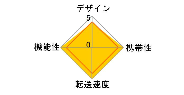 TRANSFER SHARE SD-UCCRH01 [USB Type-C]�̃��[�U�[���r���[