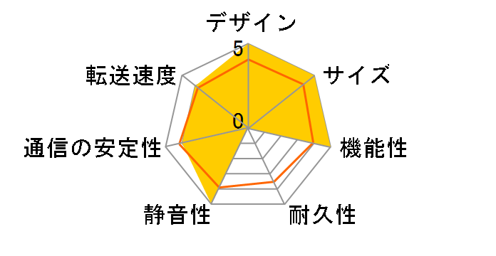 DiskStation DS620slim�̃��[�U�[���r���[