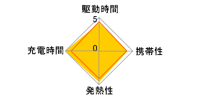 PowerPort Atom III(Two Ports) A2322121�̃��[�U�[���r���[