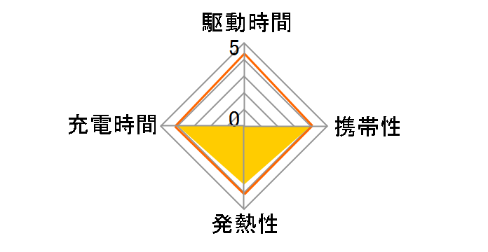PowerPort III mini A2615121�̃��[�U�[���r���[