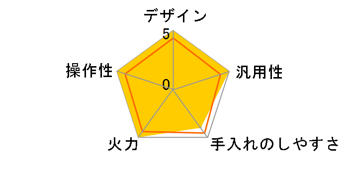 �Ή����}�C�X�^�[ HT-M350KTF�̃��[�U�[���r���[