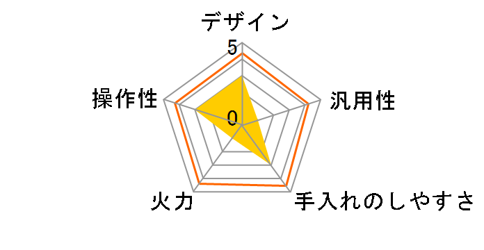 �Ή����}�C�X�^�[ HT-M200XTWF(W) [�p�[���z���C�g]�̃��[�U�[���r���[