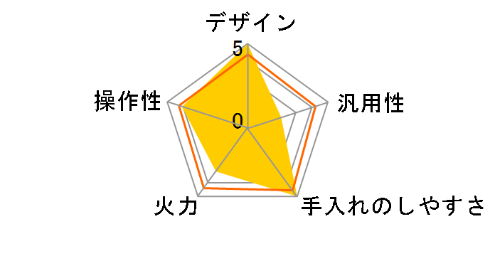 �Ή����}�C�X�^�[ HT-M100HTWF(H) [���^���b�N�O���[]�̃��[�U�[���r���[