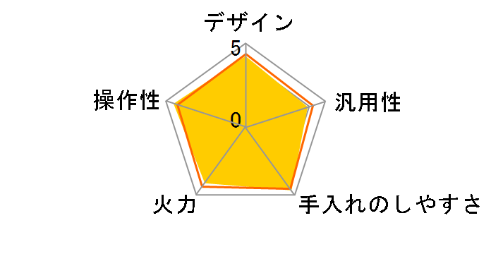 �Ή����}�C�X�^�[ HT-M100HTF(H) [���^���b�N�O���[]�̃��[�U�[���r���[