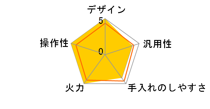 �Ή����}�C�X�^�[ HT-M9XTWF(W) [�p�[���z���C�g]�̃��[�U�[���r���[