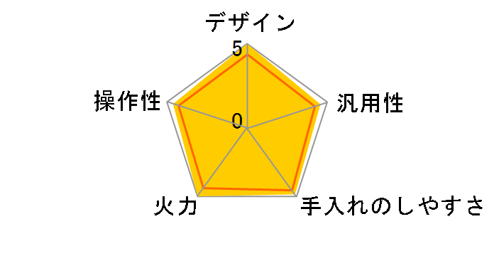 �Ή����}�C�X�^�[ HT-M8STWF�̃��[�U�[���r���[