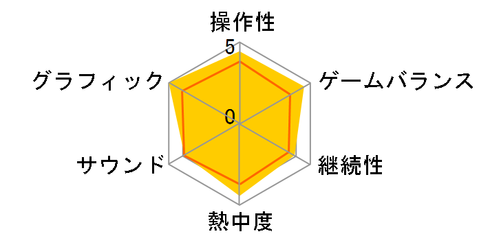 �A�b�V���Ɩ��@�̕M [PS4]�̃��[�U�[���r���[