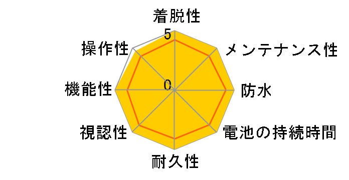 Rider 450 E�̃��[�U�[���r���[