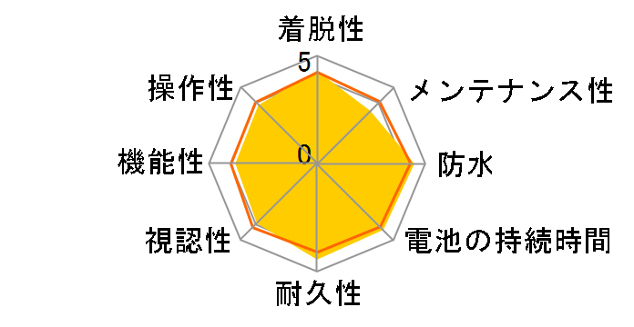 �A�x���g�D�[�� CC-GPS200�̃��[�U�[���r���[