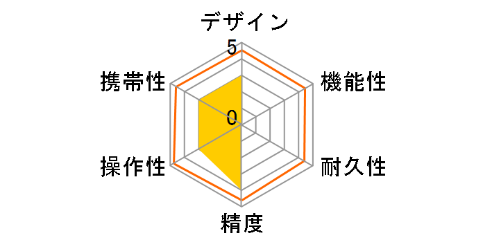 S9 100M�̃��[�U�[���r���[