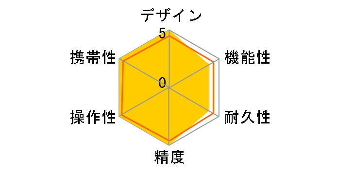 ZAMO�̃��[�U�[���r���[