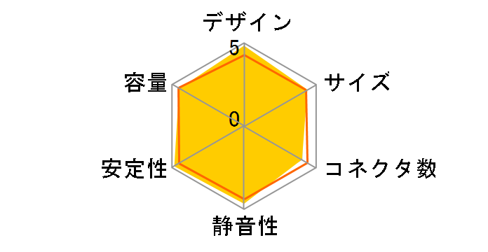 ION+ 560P FD-PSU-IONP-560P-BK [�u���b�N/�K�����^��]�̃��[�U�[���r���[