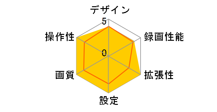 CS-81WQH�̃��[�U�[���r���[