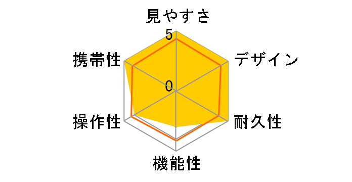 HABICHT 8x30W�̃��[�U�[���r���[