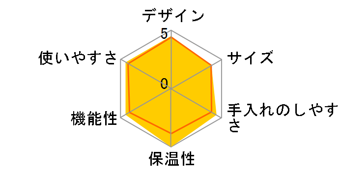 �N���A�e�B�X�^�E�v���X J520-ME�̃��[�U�[���r���[