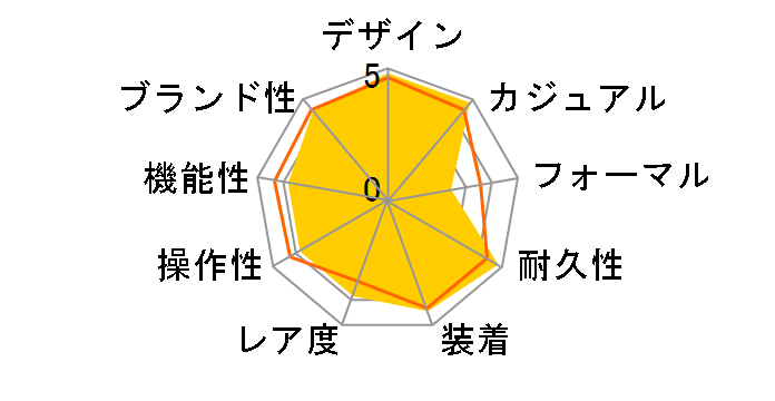 G-SHOCK �f�W�^���E�A�i���O�R���r�l�[�V�������f�� GA-2100-1A1JF�̃��[�U�[���r���[