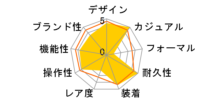 G-SHOCK �f�W�^���E�A�i���O�R���r�l�[�V�������f�� GA-2100-4AJF�̃��[�U�[���r���[