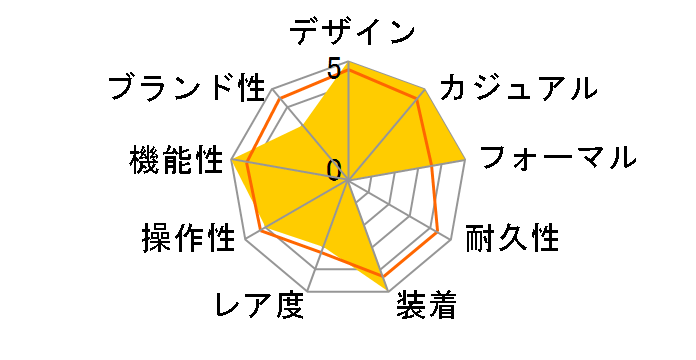 �I���G���g�X�^�[ �X�|�[�c�R���N�V���� �_�C�o�[ RK-AU0303B�̃��[�U�[���r���[