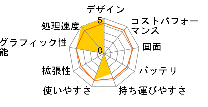 LEVEL-15FX065-i7-RXFVI Core i7 9750H/16GB������/250GB SSD+1TB HDD/GTX1660Ti/15�C���`�̃��[�U�[���r���[