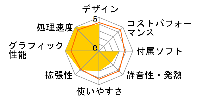 LUV MACHINES iG810U5N-M2SH2 Core i9/16GB������/256GB NVMe SSD+1TB HDD/RTX2060SUPER���ڃ��f���̃��[�U�[���r���[