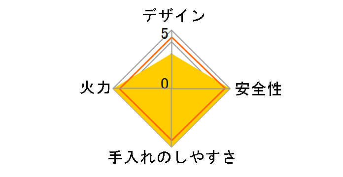 �f���V�A RHS31W31E11RCBW 12A13A�̃��[�U�[���r���[